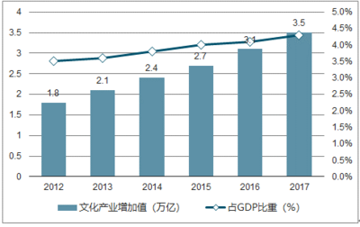 2019-2025年中國(guó)數(shù)字娛樂(lè)職業(yè)培訓(xùn)行業(yè)前景研究與投資策略報(bào)告